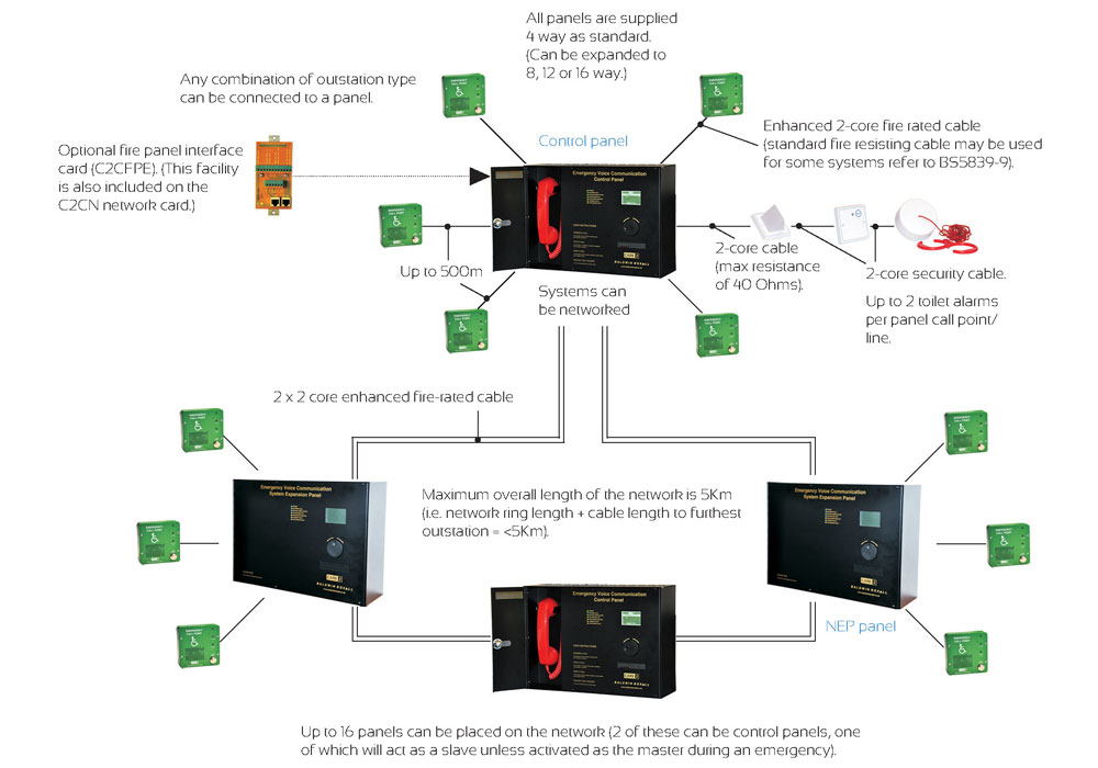 care2-cabling-networking.jpg